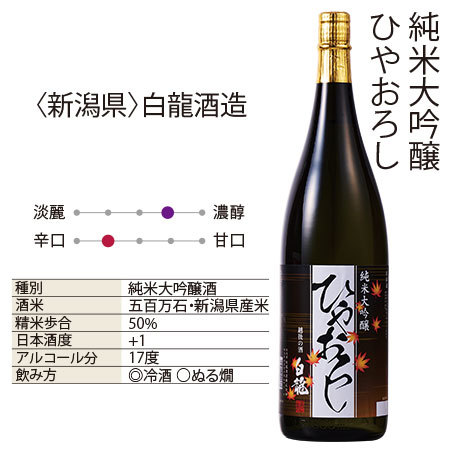 純米大吟醸原酒ひやおろし飲みくらべ一升瓶３本組