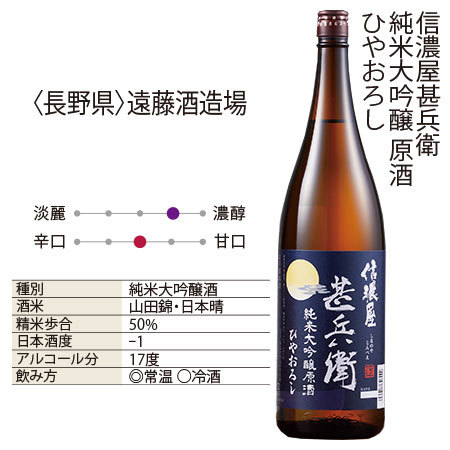 純米大吟醸原酒ひやおろし飲みくらべ一升瓶３本組