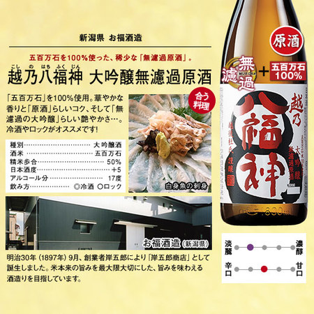 ≪ＷＥＢ限定★在庫販売！特別価格≫原酒入り！越乃4蔵大吟醸一升瓶飲みくらべ5本セット