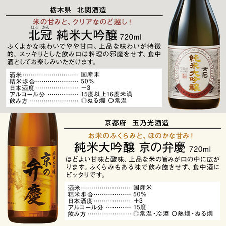 ≪５２％ＯＦＦ！≫特割！全国１０酒蔵純米大吟醸飲比べ１０本組＜第２弾＞