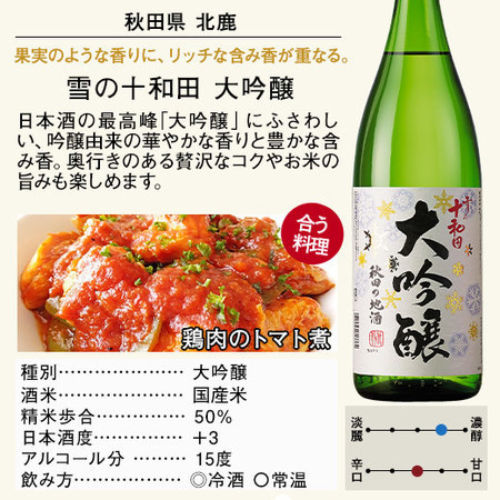 ≪５０％ＯＦＦ！≫特割！５酒蔵の大吟醸飲比一升瓶５本組＜第３弾＞