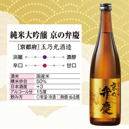 ≪４５％ＯＦＦ！≫特割！全国7酒蔵の純米大吟醸飲みくらべ7本組