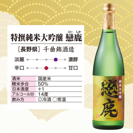 ≪４５％ＯＦＦ！≫特割！全国7酒蔵の純米大吟醸飲みくらべ7本組