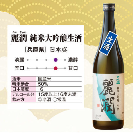 ≪４５％ＯＦＦ！≫特割！全国7酒蔵の純米大吟醸飲みくらべ7本組