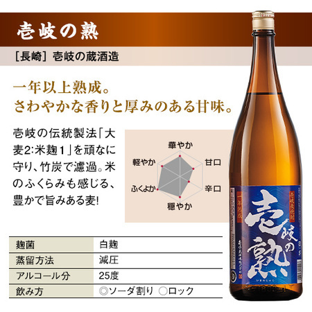 ≪５１％ＯＦＦ！≫特割！大分・壱岐五蔵麦焼酎飲みくらべ一升瓶５本組＜第３弾＞