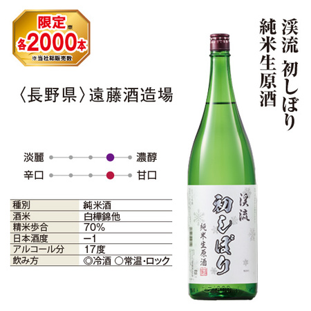 しぼりたて新酒純米生原酒飲みくらべ一升瓶３本組