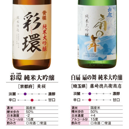 ≪５４％ＯＦＦ！≫特割！全国１２酒蔵の純米大吟醸飲みくらべ１２本組＜第２弾＞