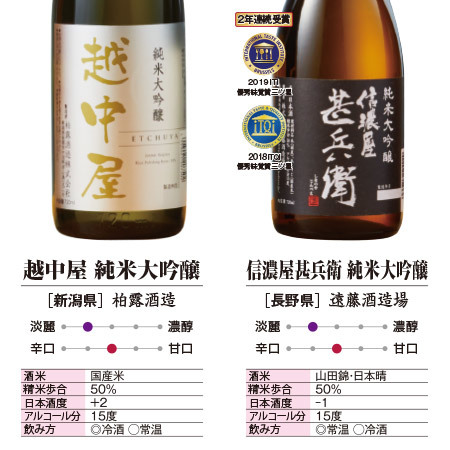 ≪５４％ＯＦＦ！≫特割！全国１２酒蔵の純米大吟醸飲みくらべ１２本組＜第２弾＞