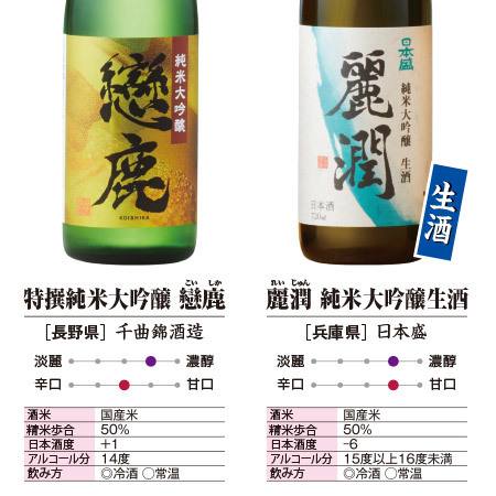 ≪５４％ＯＦＦ！≫特割！全国１２酒蔵の純米大吟醸飲みくらべ１２本組＜第２弾＞