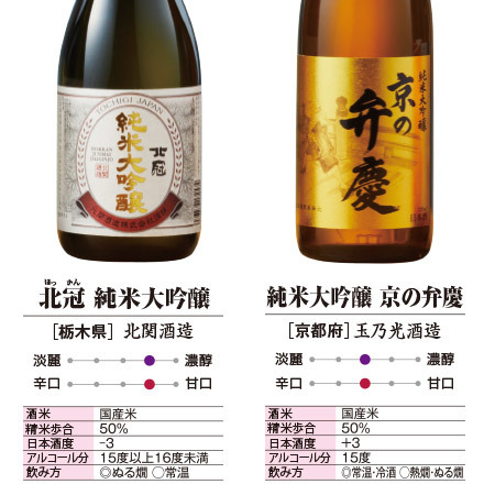 ≪５４％ＯＦＦ！≫特割！全国１２酒蔵の純米大吟醸飲みくらべ１２本組＜第２弾＞