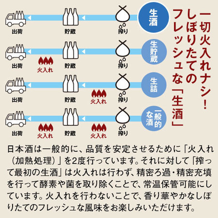 【特別送料無料】特別な日に！純米大吟醸　原酒・受賞酒・生酒７２０ｍｌ３本組