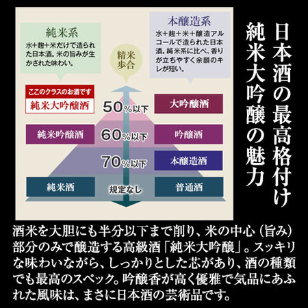 【特別送料無料】特別な日に！純米大吟醸　原酒・受賞酒・生酒７２０ｍｌ３本組