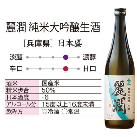 【特別送料無料】特別な日に！純米大吟醸　原酒・受賞酒・生酒７２０ｍｌ３本組