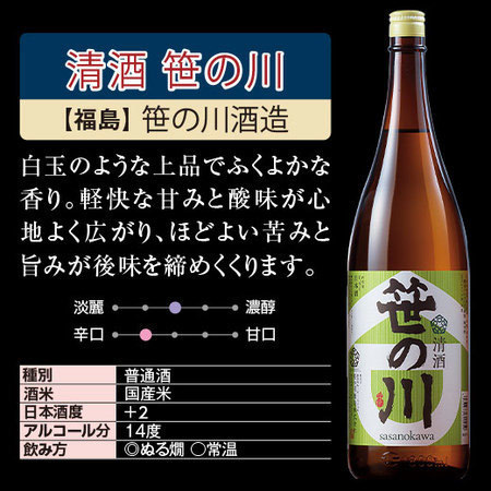 ≪４５％ＯＦＦ！≫特割！本場新潟・東北の地酒飲みくらべ一升瓶６本組＜第８弾＞