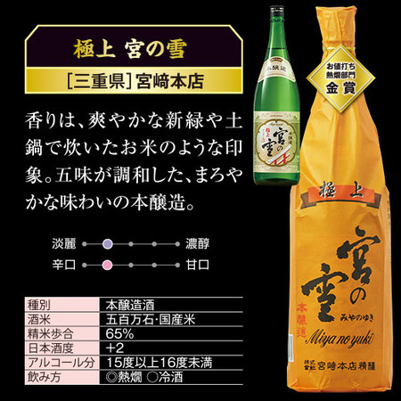 ２０２４ 全国燗酒コンテスト 金賞受賞酒一升瓶６本組