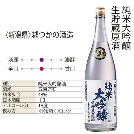 純米大吟醸生貯蔵原酒飲みくらべ一升瓶３本組