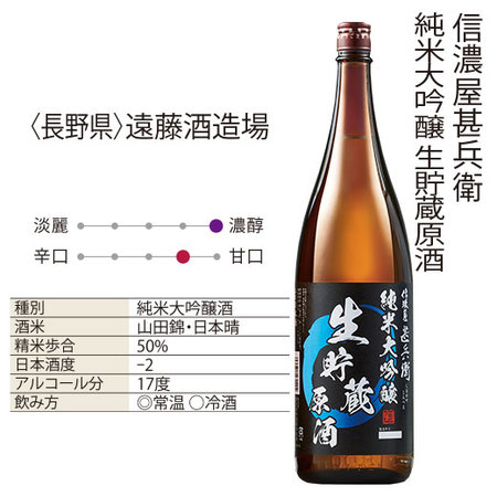 まとめて６蔵純米・純米大吟醸生貯蔵原酒一升瓶６本組