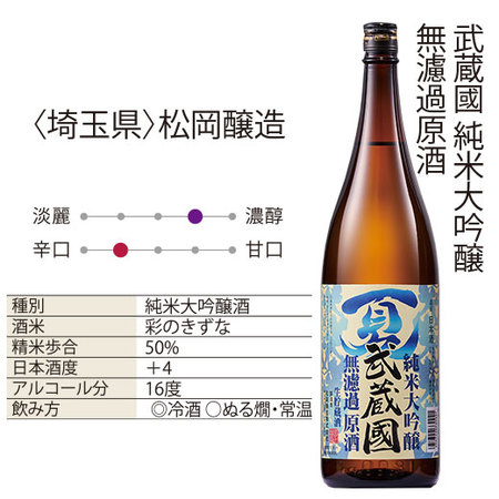 まとめて６蔵純米・純米大吟醸生貯蔵原酒一升瓶６本組