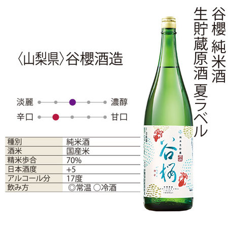 まとめて６蔵純米・純米大吟醸生貯蔵原酒一升瓶６本組