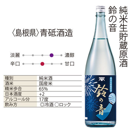 まとめて６蔵純米・純米大吟醸生貯蔵原酒一升瓶６本組