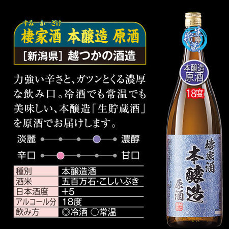 ≪５２％ＯＦＦ！≫家計応援！原酒晩酌セット一升瓶６本組