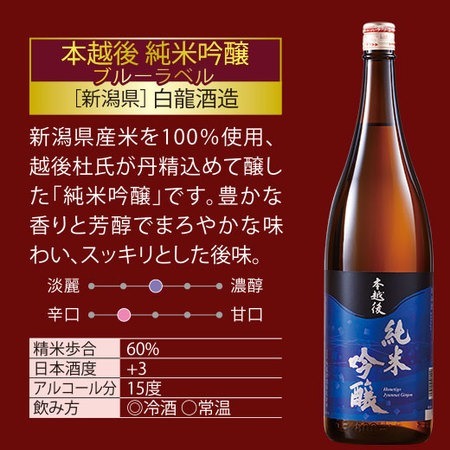 ≪５３％ＯＦＦ！≫特割！６酒蔵の純米吟醸飲みくらべ一升瓶６本組＜第３弾＞