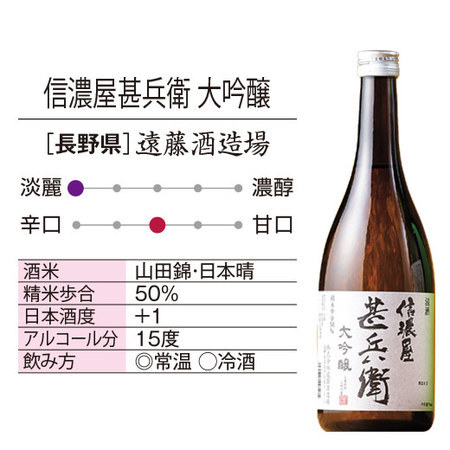 【父の日お届け】至福の全国地酒７２０ｍｌ　５本組＋１本増量セット