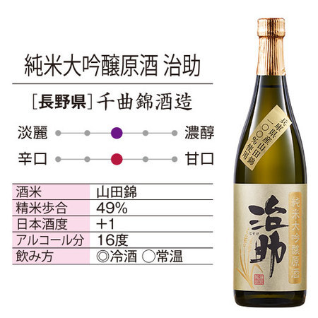 【父の日お届け】至福の全国地酒７２０ｍｌ　５本組＋１本増量セット