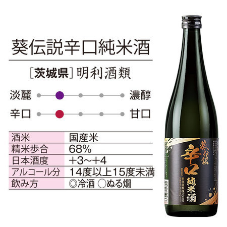 【父の日お届け】至福の全国地酒７２０ｍｌ　５本組＋１本増量セット