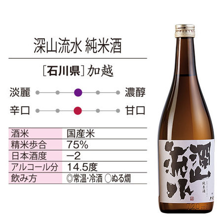 【父の日お届け】至福の全国地酒７２０ｍｌ　５本組＋１本増量セット