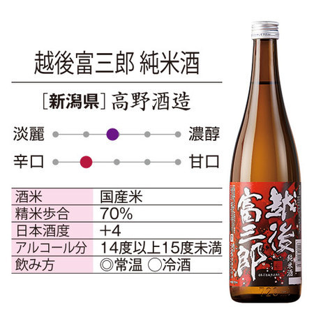【父の日お届け】至福の全国地酒７２０ｍｌ　５本組＋１本増量セット