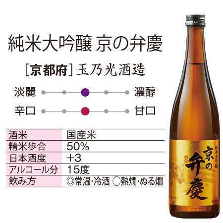 【特別送料無料】≪６３％ＯＦＦ！≫家計応援！全国地酒５本組＋１本増量セット