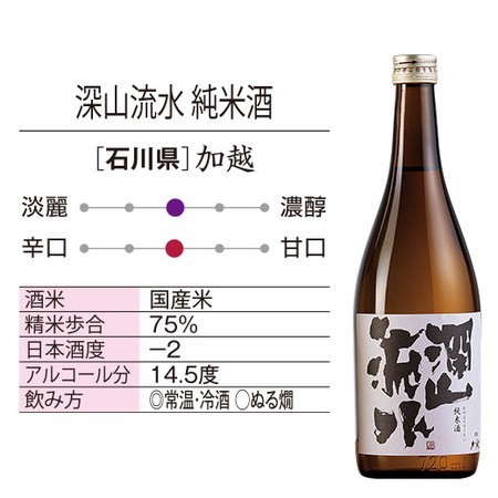 【特別送料無料】≪６３％ＯＦＦ！≫家計応援！全国地酒５本組＋１本増量セット