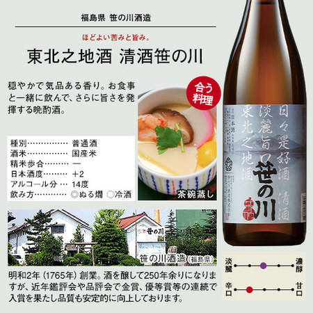 ≪５６％ＯＦＦ！≫新潟・東北の地酒一升瓶５本組+１本増量セット＜第５弾＞