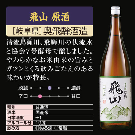 ≪４７％ＯＦＦ！≫特割！日本全国の地酒原酒飲みくらべ一升瓶6本組＜第４弾＞