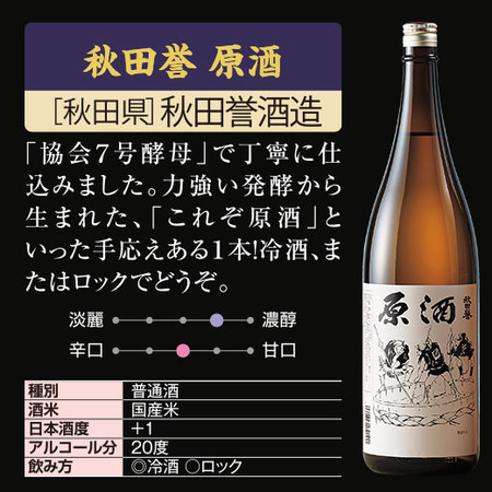 ≪４７％ＯＦＦ！≫特割！日本全国の地酒原酒飲みくらべ一升瓶6本組＜第４弾＞