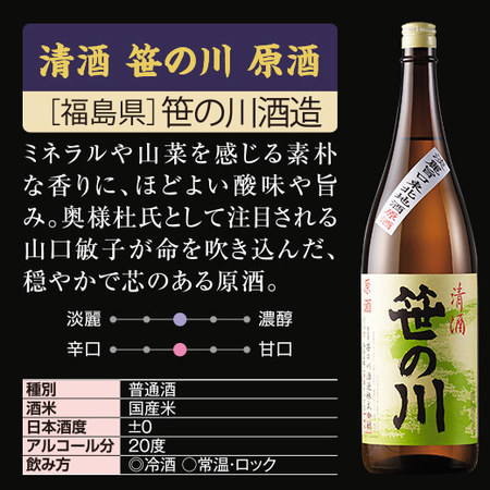 ≪４７％ＯＦＦ！≫特割！日本全国の地酒原酒飲みくらべ一升瓶6本組＜第４弾＞