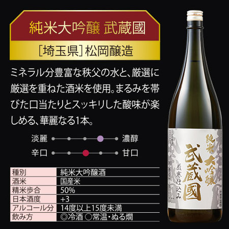≪ＷＥＢ限定★５４％ＯＦＦ！≫純米大吟醸原酒入り！全国の大吟醸飲みくらべ一升瓶５本組