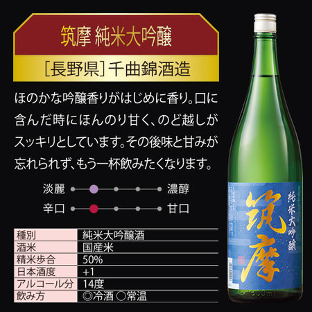 ≪ＷＥＢ限定★５４％ＯＦＦ！≫純米大吟醸原酒入り！全国の大吟醸飲みくらべ一升瓶５本組