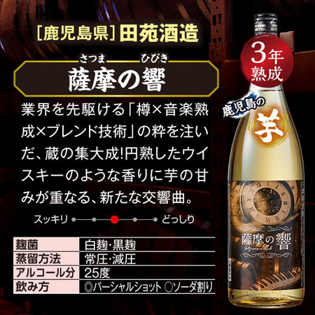 ≪５８％ＯＦＦ！≫特割！九州五蔵長期熟成芋・麦・米焼酎飲みくらべ一升瓶５本組＜第２弾＞