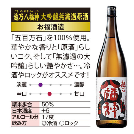 ≪ＷＥＢ限定★在庫販売！６５％ＯＦＦ！≫越乃八福神　大吟醸無濾過原酒　４本組