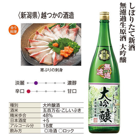 ≪ＷＥＢ限定★在庫販売！６５％ＯＦＦ！≫しぼりたて新酒　無濾過生原酒　大吟醸３本組