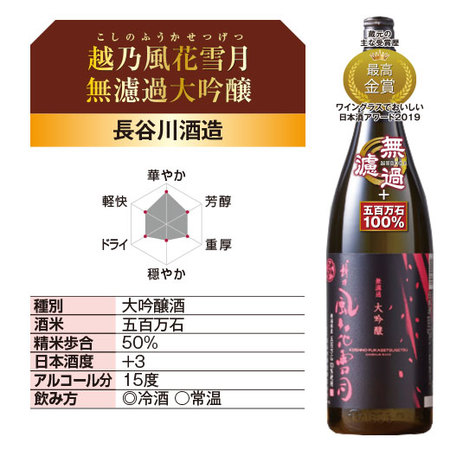 ≪ＷＥＢ限定★在庫販売！７０％ＯＦＦ！≫越乃風花雪月無濾過大吟醸 春ラベル ５本組