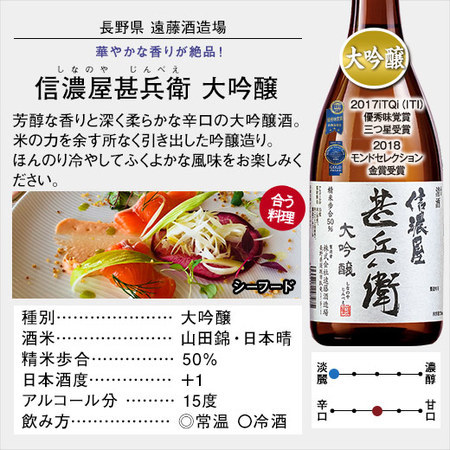 ≪ＷＥＢ限定★在庫販売！７０％ＯＦＦ！≫大吟醸　信濃屋甚兵衛　720ｍｌ　１０本組