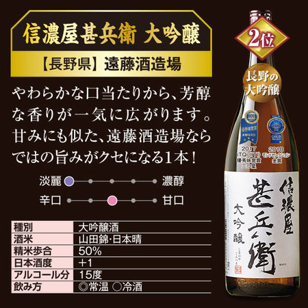 ≪50％OFF！≫9年連続1位記念！大人気銘柄飲みくらべ