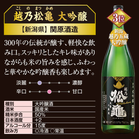 ≪５５％ＯＦＦ！≫９年連続１位記念！大人気銘柄飲みくらべセット