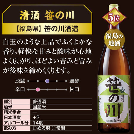 ≪５５％ＯＦＦ！≫９年連続１位記念！大人気銘柄飲みくらべセット