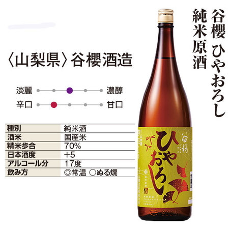 【早期特典付！】純米原酒ひやおろし 飲みくらべ一升瓶３本組