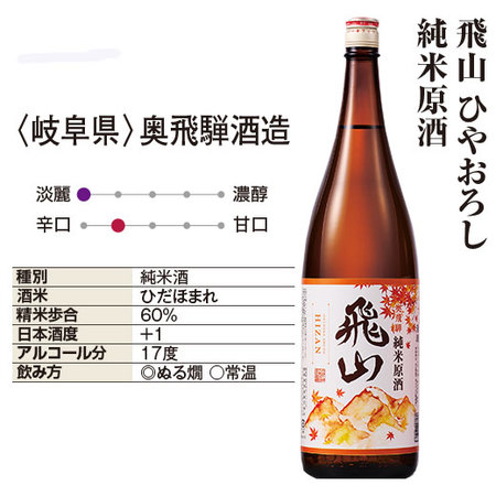 【早期特典付！】純米原酒ひやおろし 飲みくらべ一升瓶３本組