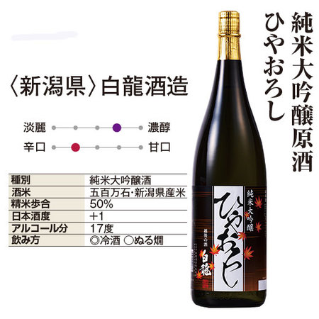 純米大吟醸原酒ひやおろし 飲みくらべ一升瓶３本組